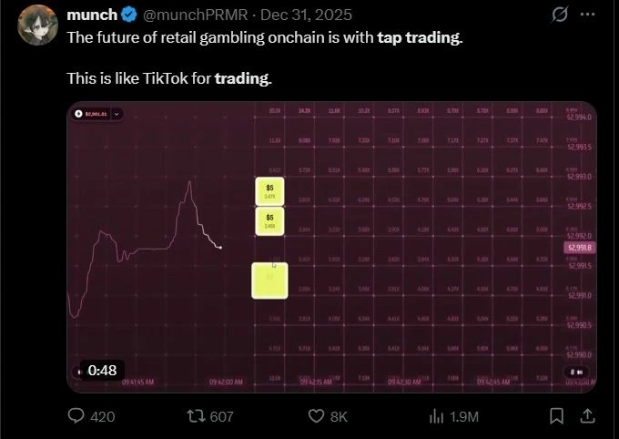 Контент с tap-trading-механиками собирает миллионные охваты