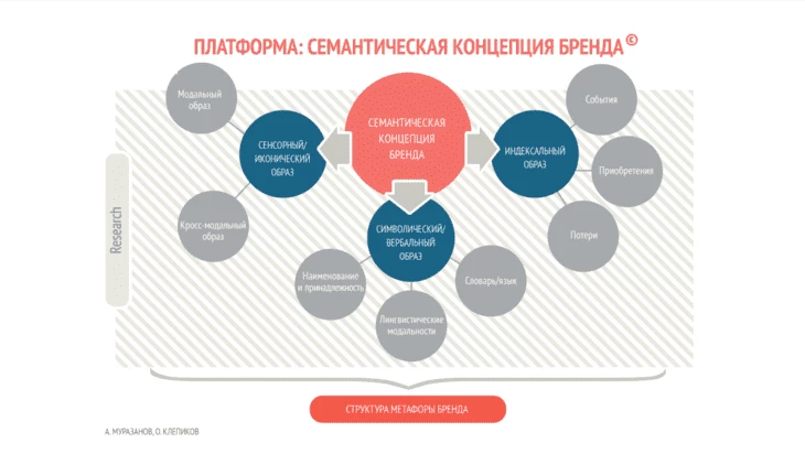 Нейромаркетинг в красном океане виртуальных карт: практическое пособие по нейромаркетингу в арбитраже трафика от компани - Traffic Cardinal Блог28