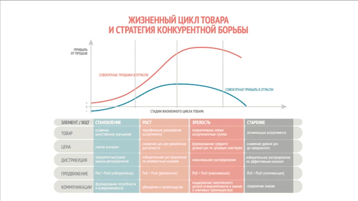 Нейромаркетинг в красном океане виртуальных карт: практическое пособие по нейромаркетингу в арбитраже трафика от компани - Traffic Cardinal Блог24