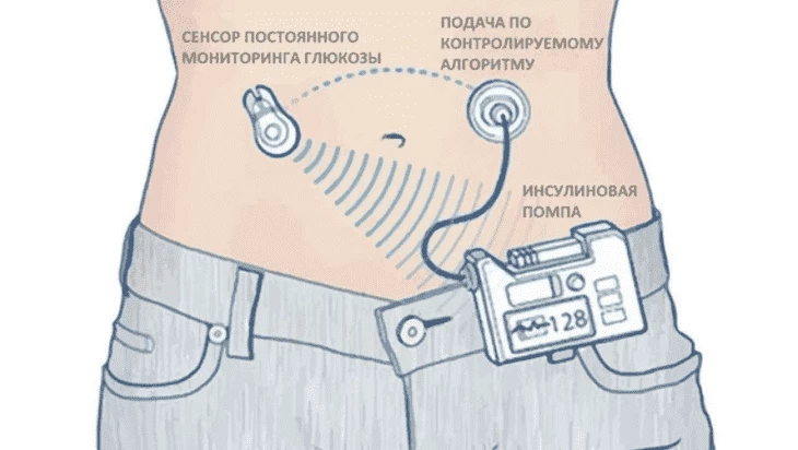 Биохакинг здорового человека