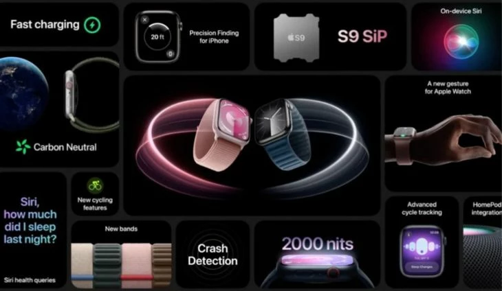 Коротко обо всех нововведениях в Apple Watch
