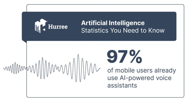 Hurree Statistics 