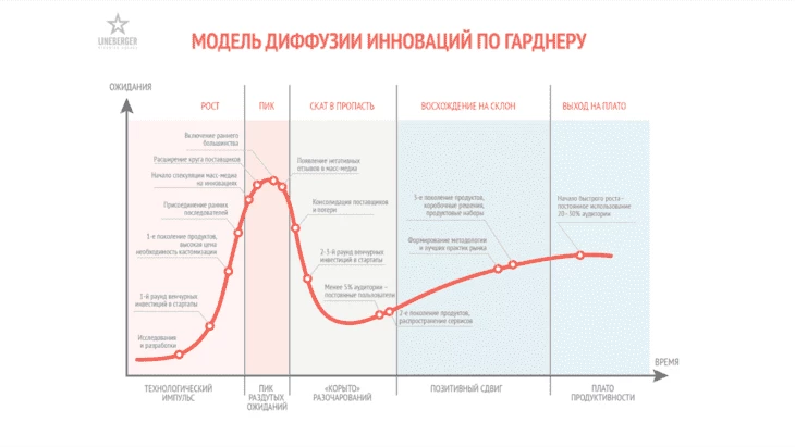 Нейромаркетинг в красном океане виртуальных карт: практическое пособие по нейромаркетингу в арбитраже трафика от компани - Traffic Cardinal Блог20