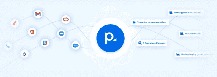 People.ai - пример мирового стартапа