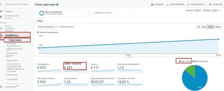Google Analytics
