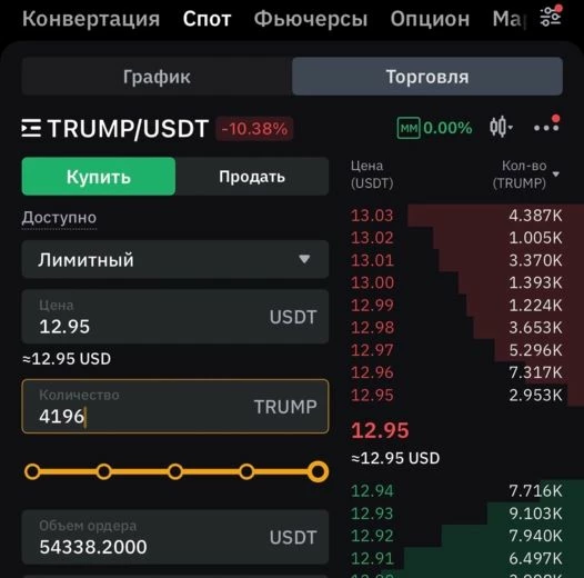 Курс TRUMP на момент написания. Биржа Bybit 