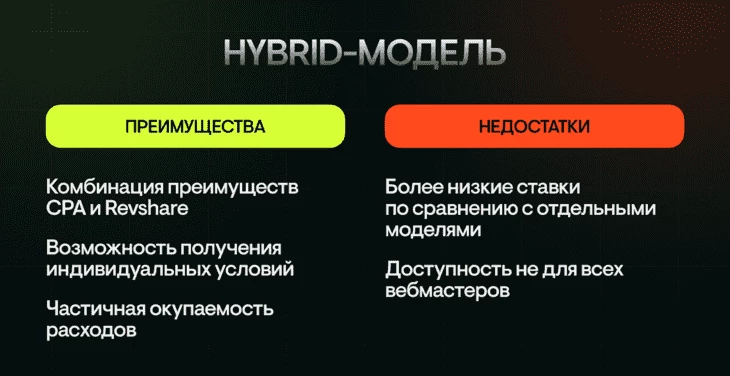 Преимущества и недостатки Hybrid модели