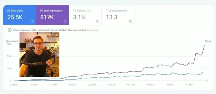 Кейс по трафику с AI чат-бота