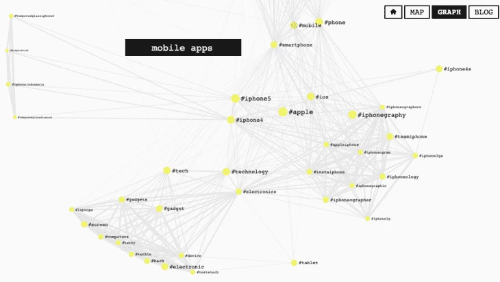 Hashtag search with Displaypurposes tool