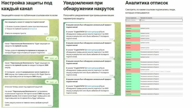 Возможности бота