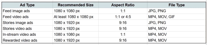 Ad sizes