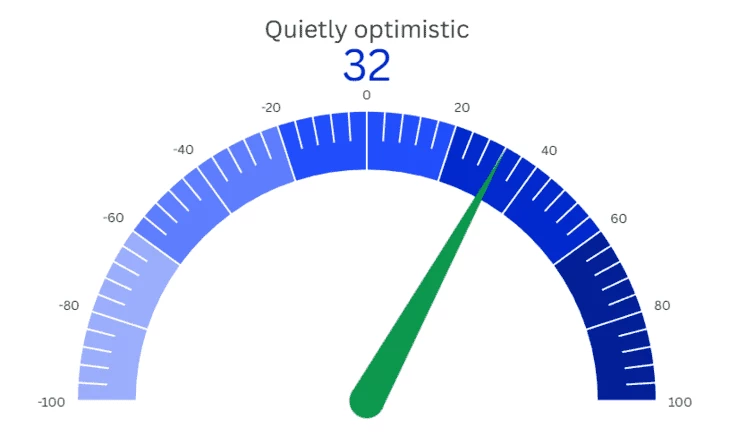 Уровень оптимизма касательно роста зарплат в сфере