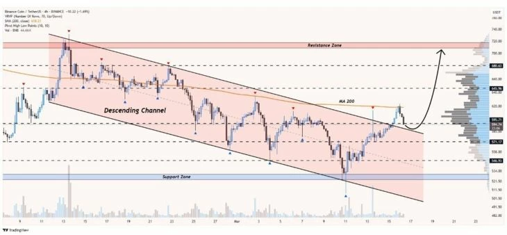 График аналитика Pro Crypto Signals. Источник: TradingView