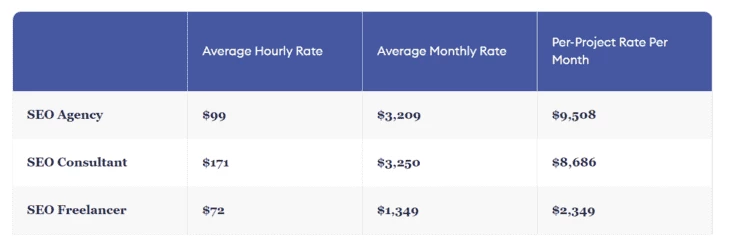Forbes Advisor’s findings 