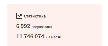 Такая статистика у Кримсон Альтер Sponsr.ru на декабрь 2024 года