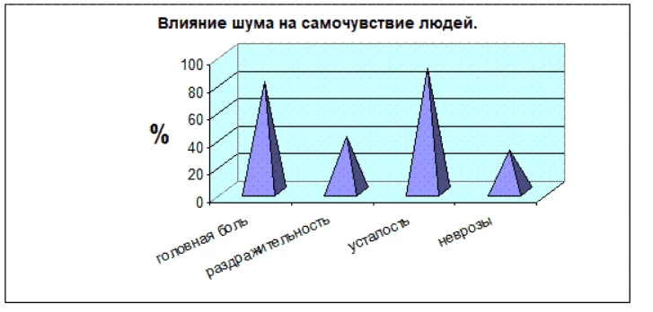 Один только шум конфы сам по себе очень влияет на продуктивность. А ведь большинство участников едет, чтобы быть все это время максимально активными