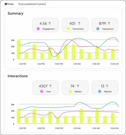 Интерфейс Metricool