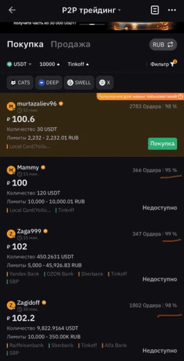 Процент успешных сделок P2P