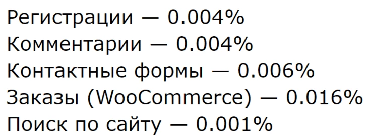 Страница CleanTalk на wordpress.org