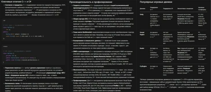 Пример ответа с использованием функции «Глубокое исследование» 
