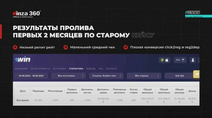  Результат до