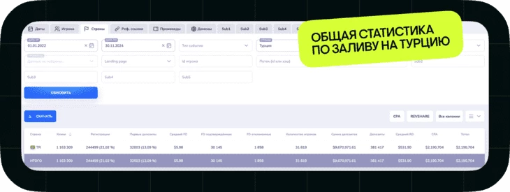 Статистика по кейсу $1 000 000 с Google Ads