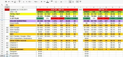 Отчет по KPI