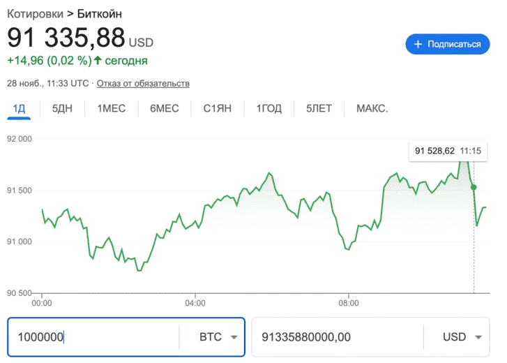 Предположительный капитал Сатоши в долларах