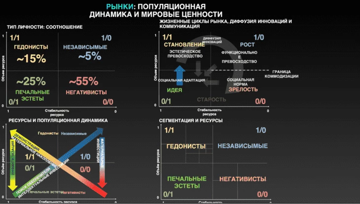 Нейромаркетинг в красном океане виртуальных карт: практическое пособие по нейромаркетингу в арбитраже трафика от компани - Traffic Cardinal Блог11