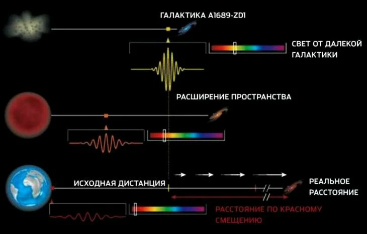 С другой стороны, а когда как не в 3 часа ночи такое гуглить?