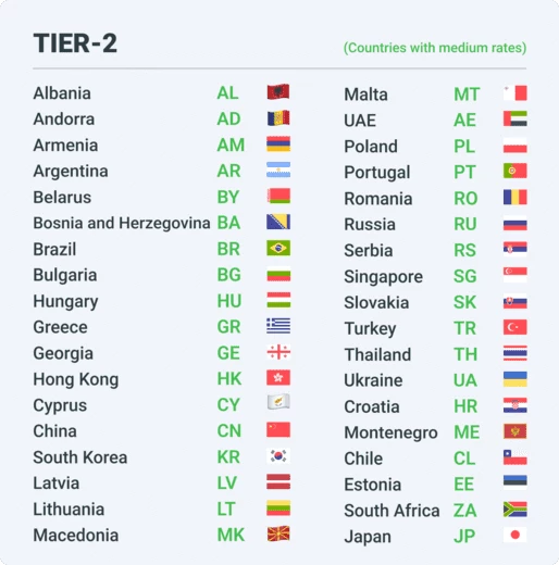 Tier 2 (source: MyLead)