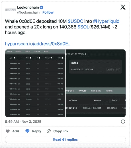 Данные Lookonchain