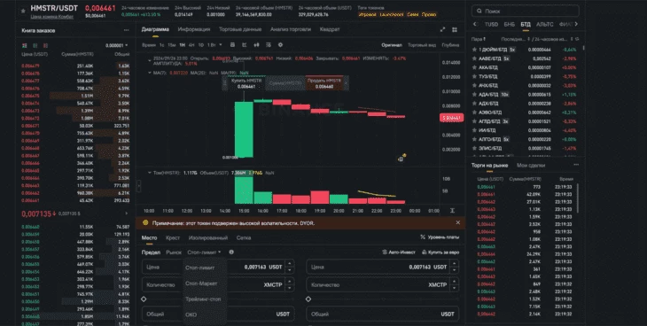 Стоимость $HMSTR спустя 8 часов после листинга