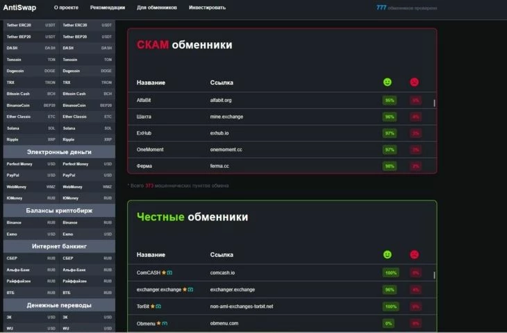 Рейтинг обменников