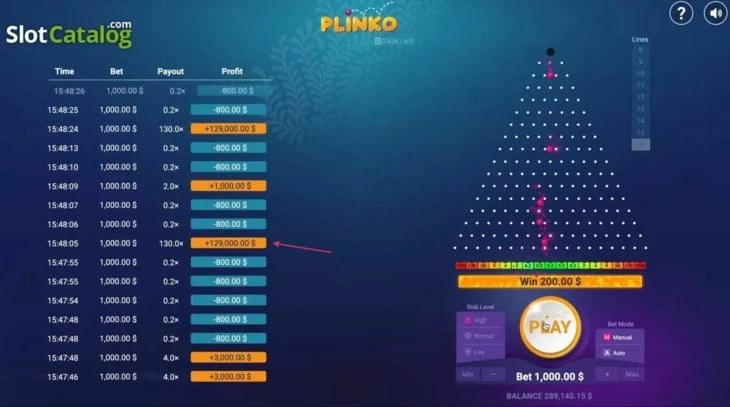 Большие мультипликаторы подогревают интерес игроков