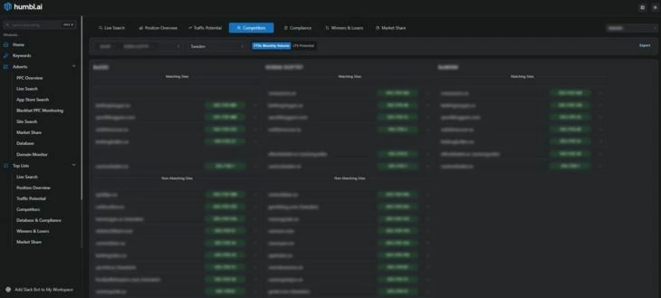 Сервис может строить прогноз по FTD