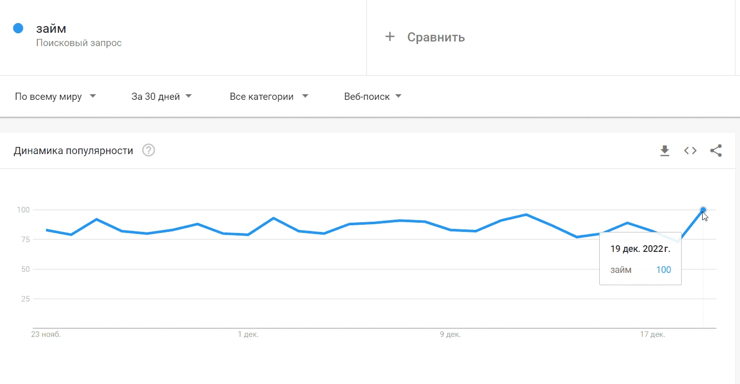 Динамика запроса в Google Trends