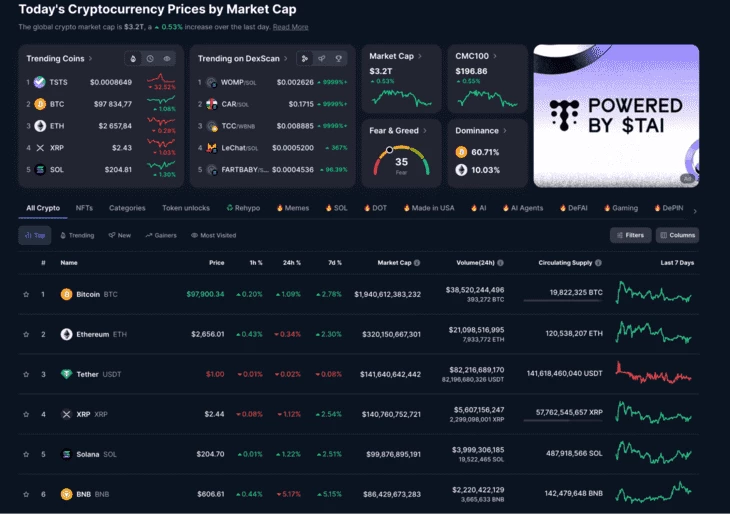 Данные платформы CoinMarketcap