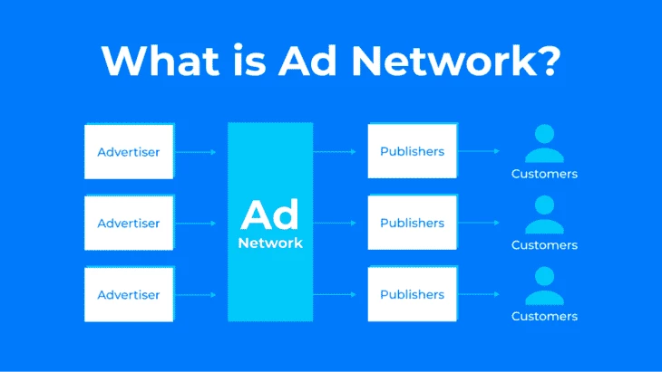 Ad network (source: BidsCube)
