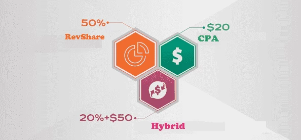 Three payment models (source: PirateCPA)