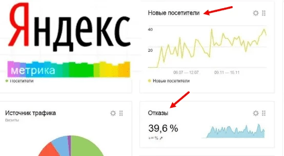 Отказы посетителей как следствие кликбейта
