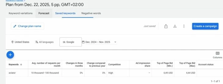 Одного Google Keyword Planner мало для анализа