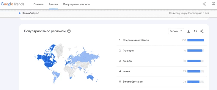 Динамика популярности. Источник: Google Trends