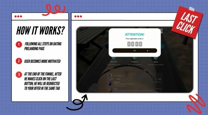Механика Smart Click