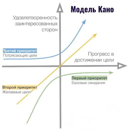 Пример графика