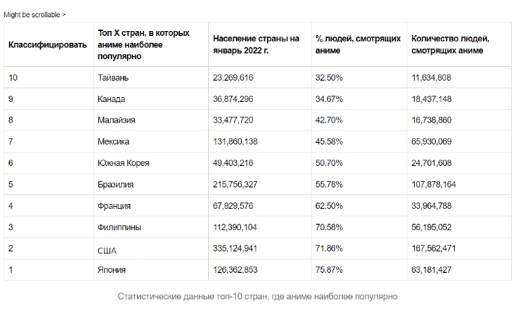 Возрастные группы любителей аниме