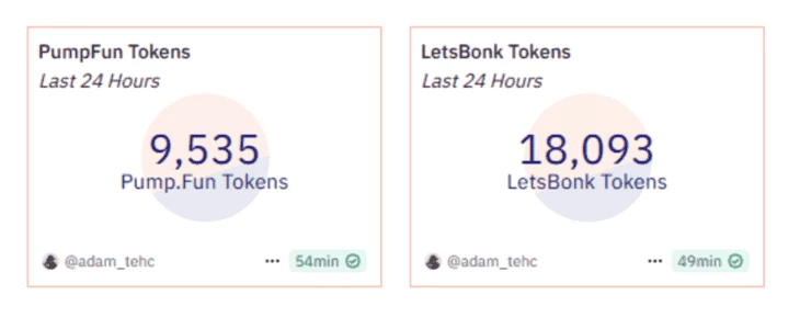 Данные с панели Dune Analytics