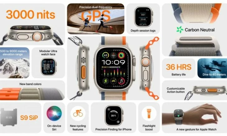 Коротко об Apple Watch Ultra 2