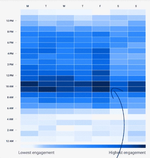 Лучшее время для постинга в Facebook*, Buffer