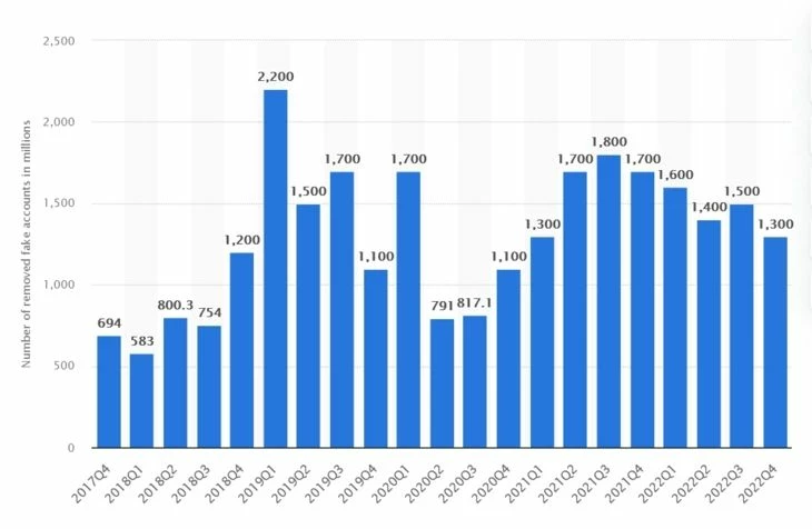 Статистика банов за 5 лет
